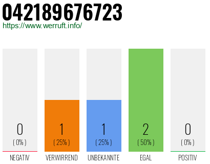 Telefonnummer 042189676723