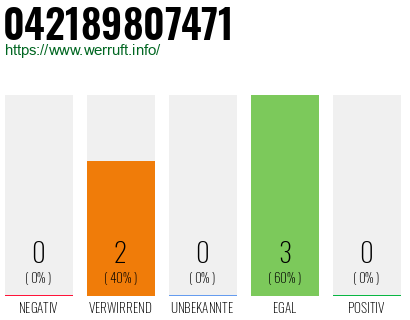 Rufnummer 042189807471 Telefonnummer 042189807471