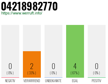 Rufnummer 04218982770 Telefonnummer 04218982770