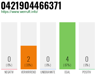Rufnummer 0421904466371 Telefonnummer 0421904466371