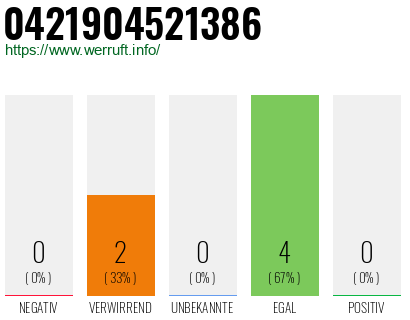 Rufnummer 0421904521386 Telefonnummer 0421904521386
