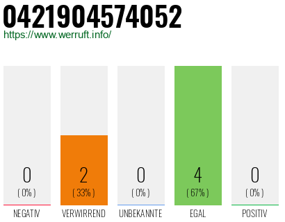 Rufnummer 0421904574052 Telefonnummer 0421904574052