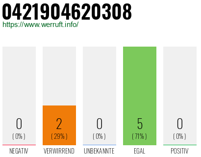 Rufnummer 0421904620308 Telefonnummer 0421904620308