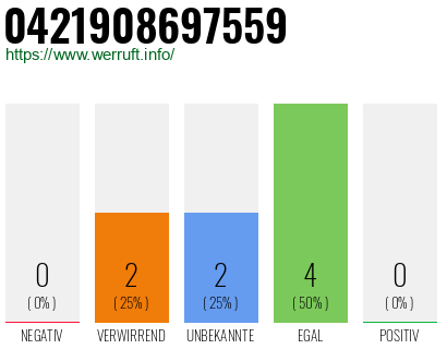 Rufnummer 0421908697559 Telefonnummer 0421908697559