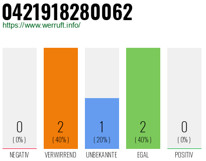 Telefonnummer 0421918280062