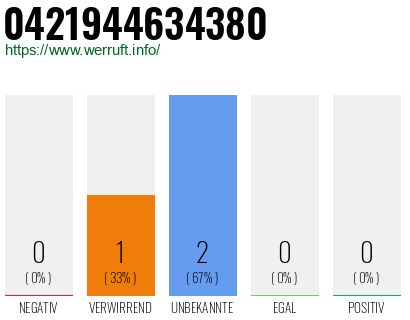Telefonnummer 0421944634380