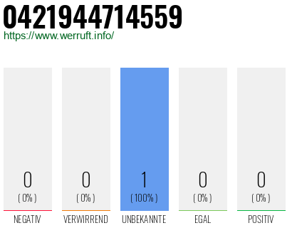 Telefonnummer 0421944714559