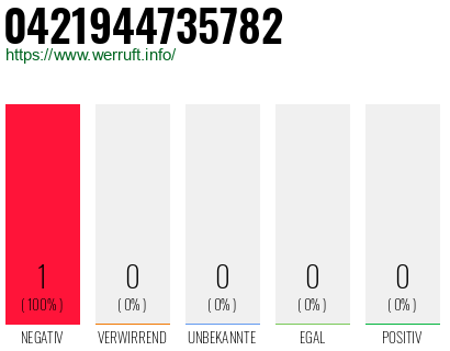 Telefonnummer 0421944735782