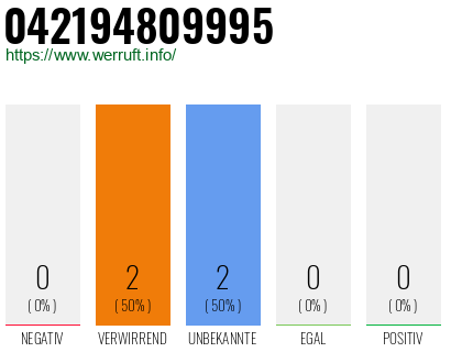 Rufnummer 042194809995 Telefonnummer 042194809995