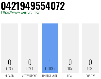 Rufnummer 0421949554072 Telefonnummer 0421949554072