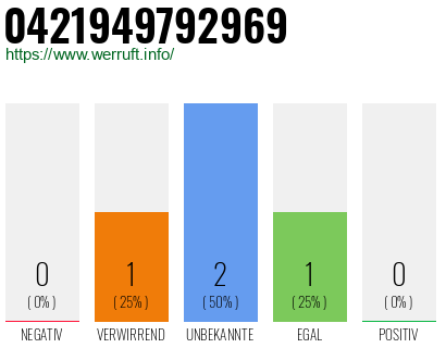 Telefonnummer 0421949792969