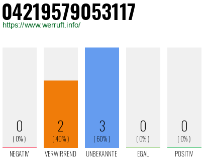 Rufnummer 04219579053117 Telefonnummer 04219579053117
