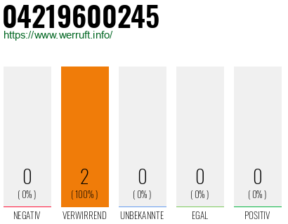 Rufnummer 04219600245 Telefonnummer 04219600245