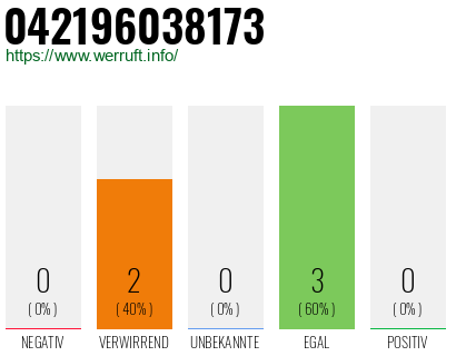 Rufnummer 042196038173 Telefonnummer 042196038173