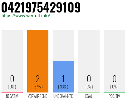 Rufnummer 0421975429109 Telefonnummer 0421975429109