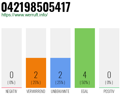 Rufnummer 042198505417 Telefonnummer 042198505417