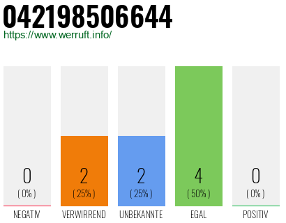 Rufnummer 042198506644 Telefonnummer 042198506644