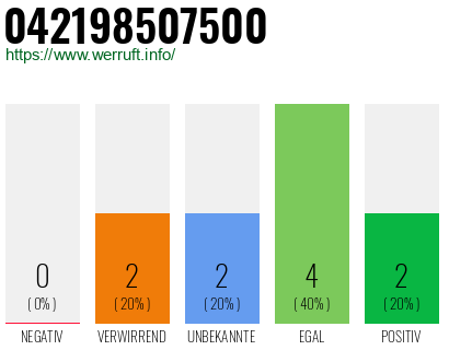 Rufnummer 042198507500 Telefonnummer 042198507500
