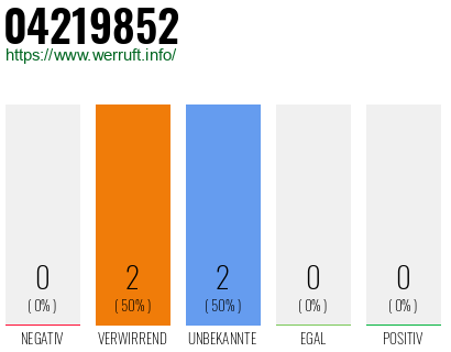 Rufnummer 04219852 Telefonnummer 04219852