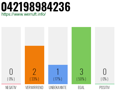 Rufnummer 042198984236 Telefonnummer 042198984236