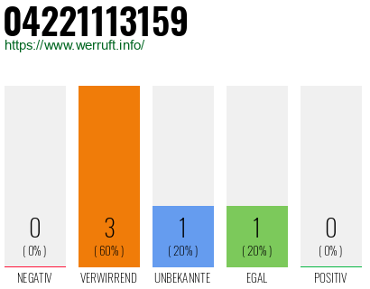 Rufnummer 04221113159 Telefonnummer 04221113159