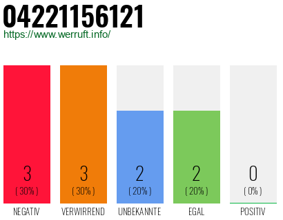 Rufnummer 04221156121 Telefonnummer 04221156121
