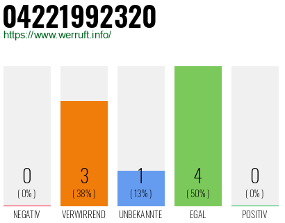 Rufnummer 04221992320 Telefonnummer 04221992320