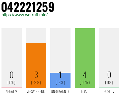 Rufnummer 042221259 Telefonnummer 042221259