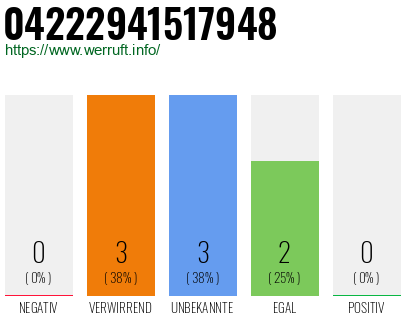 Rufnummer 04222941517948 Telefonnummer 04222941517948