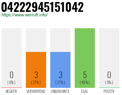 Rufnummer 04222945151042 Telefonnummer 04222945151042