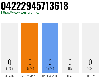 Rufnummer 04222945713618 Telefonnummer 04222945713618
