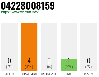 Rufnummer 04228008159 Telefonnummer 04228008159