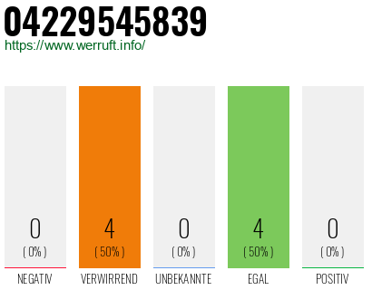Rufnummer 04229545839 Telefonnummer 04229545839