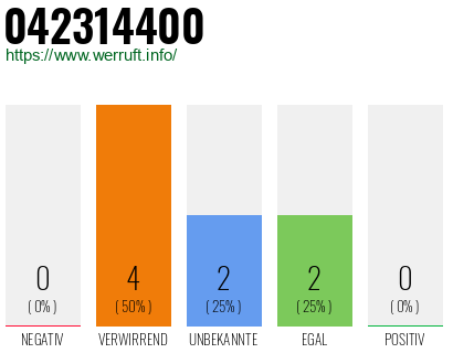 Telefonnummer 042314400