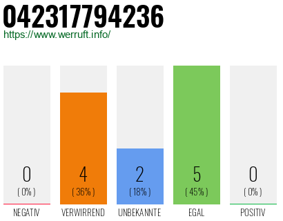 Rufnummer 042317794236 Telefonnummer 042317794236