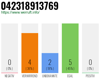 Rufnummer 042318913769 Telefonnummer 042318913769