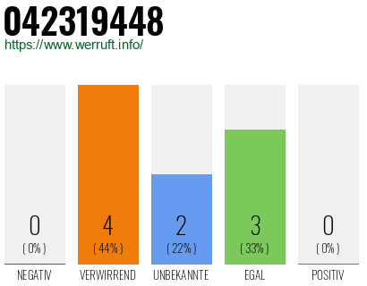 Rufnummer 042319448 Telefonnummer 042319448