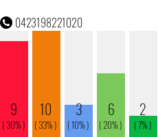 Rufnummer 0423198221020 Telefonnummer 0423198221020