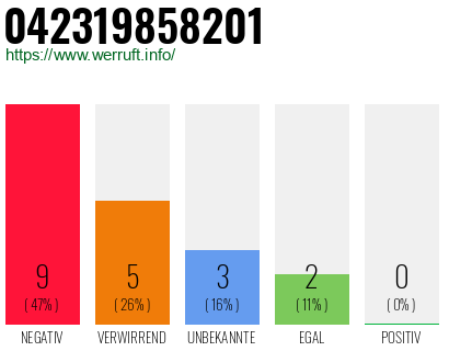 Rufnummer 042319858201 Telefonnummer 042319858201