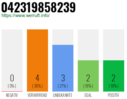 Rufnummer 042319858239 Telefonnummer 042319858239