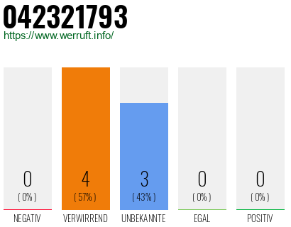 Rufnummer 042321793 Telefonnummer 042321793