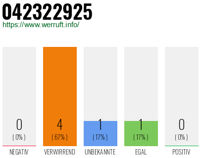 Telefonnummer 042322925