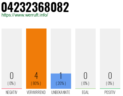 Rufnummer 04232368082 Telefonnummer 04232368082