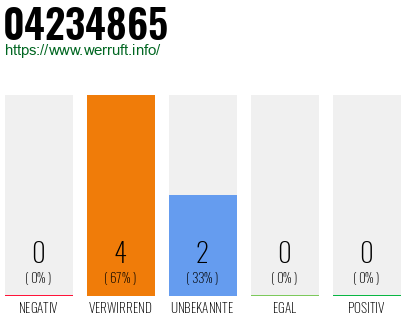 Rufnummer 04234865 Telefonnummer 04234865