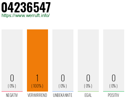 Telefonnummer 04236547