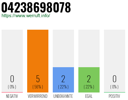 Rufnummer 04238698078 Telefonnummer 04238698078