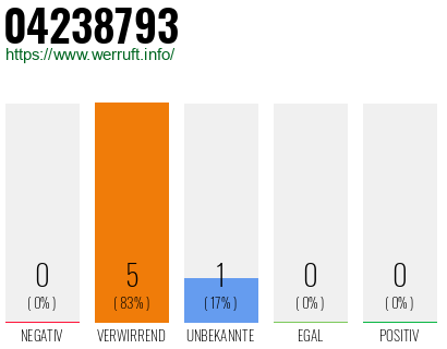 Rufnummer 04238793 Telefonnummer 04238793