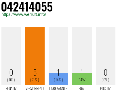 Rufnummer 042414055 Telefonnummer 042414055