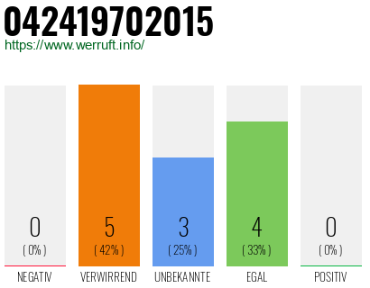 Rufnummer 042419702015 Telefonnummer 042419702015