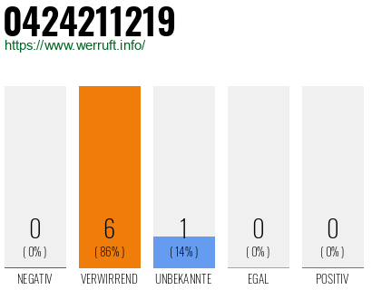 Rufnummer 0424211219 Telefonnummer 0424211219